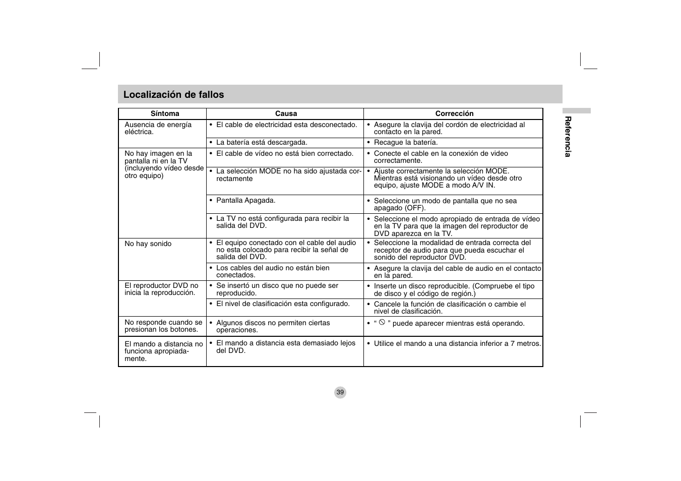 LG DP271 User Manual | Page 81 / 84