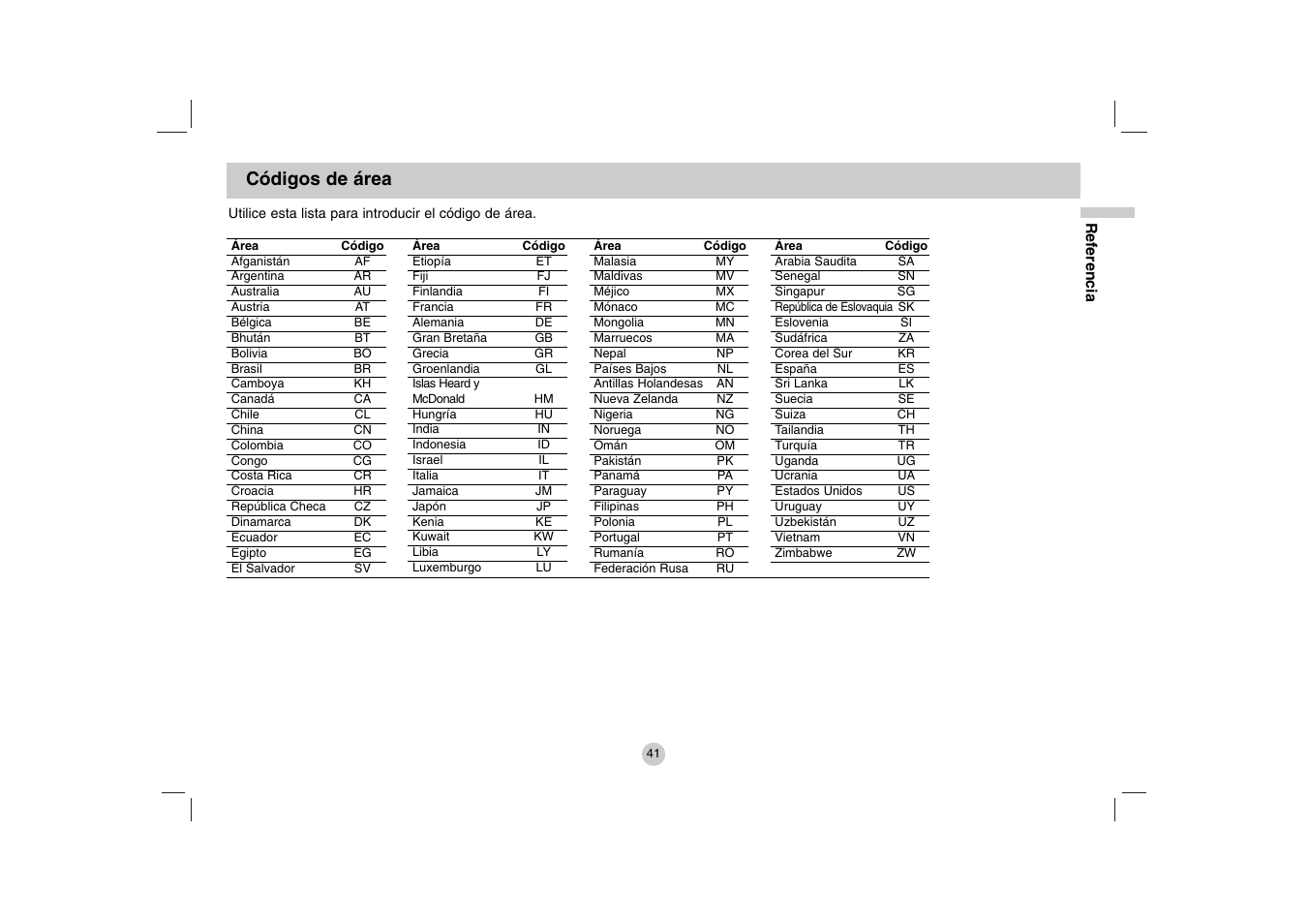 Códigos de área | LG DP271 User Manual | Page 83 / 84