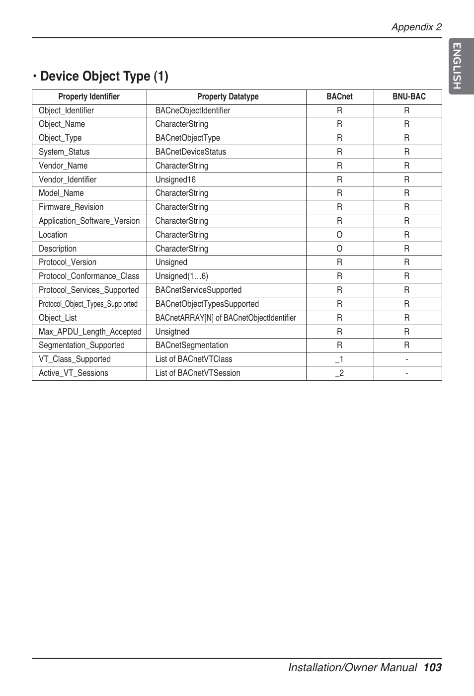 Device object type (1), Installation/owner manual 103 english | LG PQNFB17B0 User Manual | Page 103 / 756