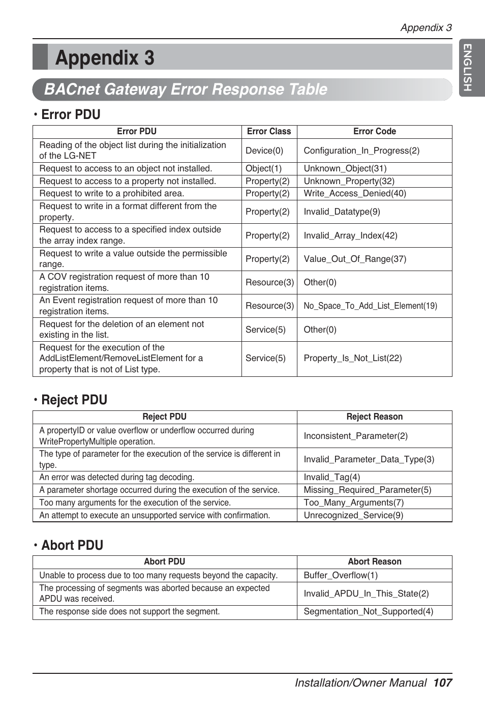 Appendix 3, Bacnet gateway error response table, Error pdu | Reject pdu, Abort pdu | LG PQNFB17B0 User Manual | Page 107 / 756