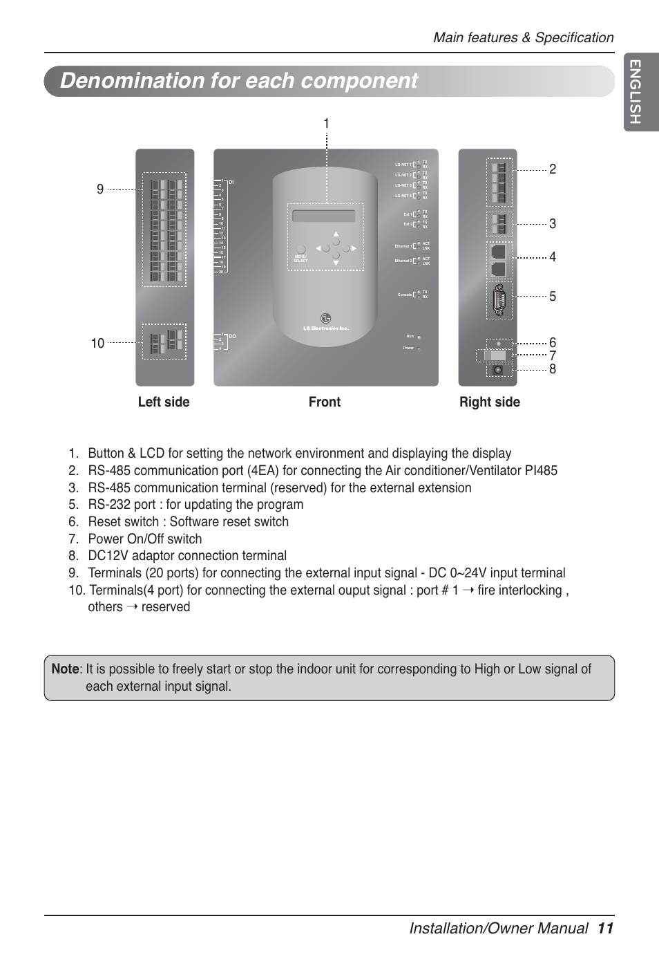 Denomination for each component, Installation/owner manual 11, English | Main features & specification | LG PQNFB17B0 User Manual | Page 11 / 756