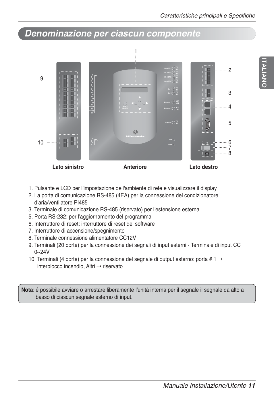 Denominazione per ciascun componente, Manuale installazione/utente 11, Italiano | Caratteristiche principali e specifiche | LG PQNFB17B0 User Manual | Page 119 / 756