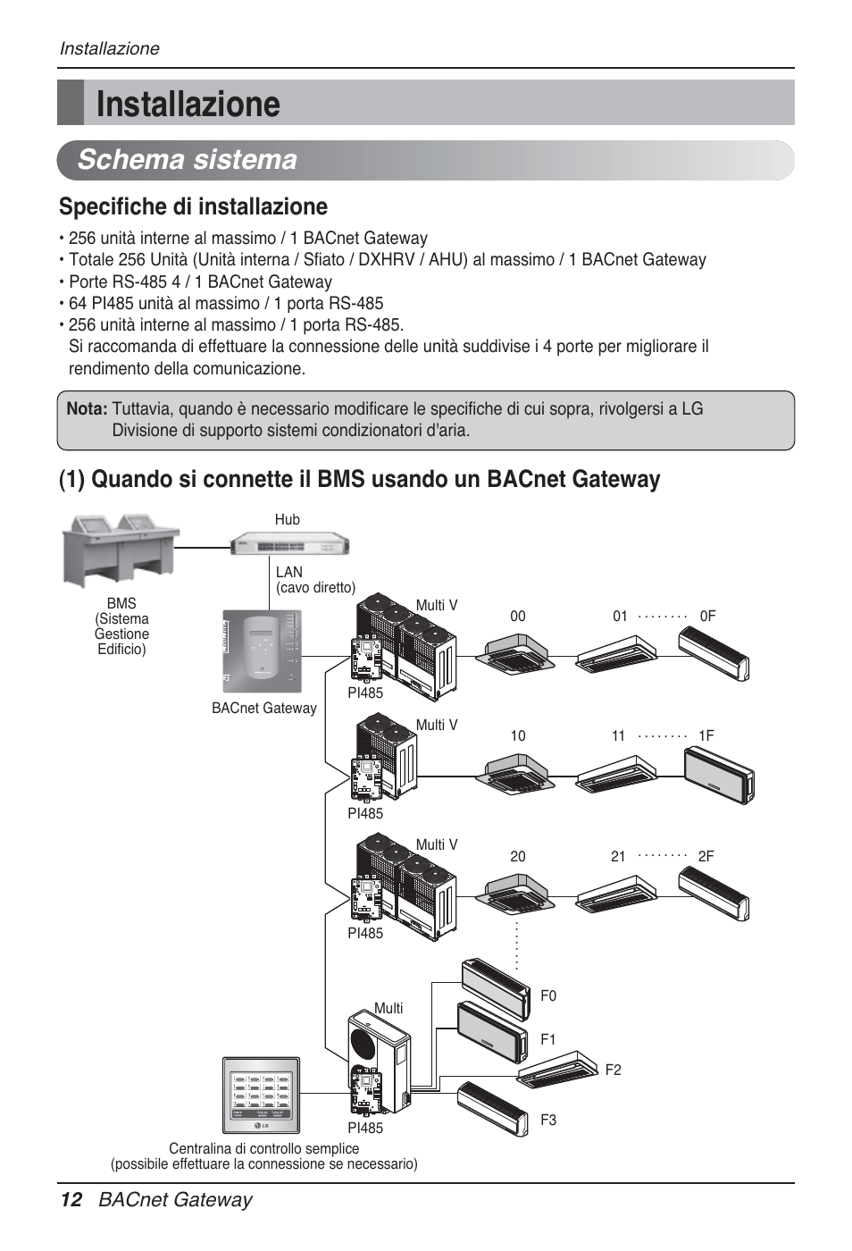 Installazione, Schema sistema, Specifiche di installazione | 12 bacnet gateway | LG PQNFB17B0 User Manual | Page 120 / 756