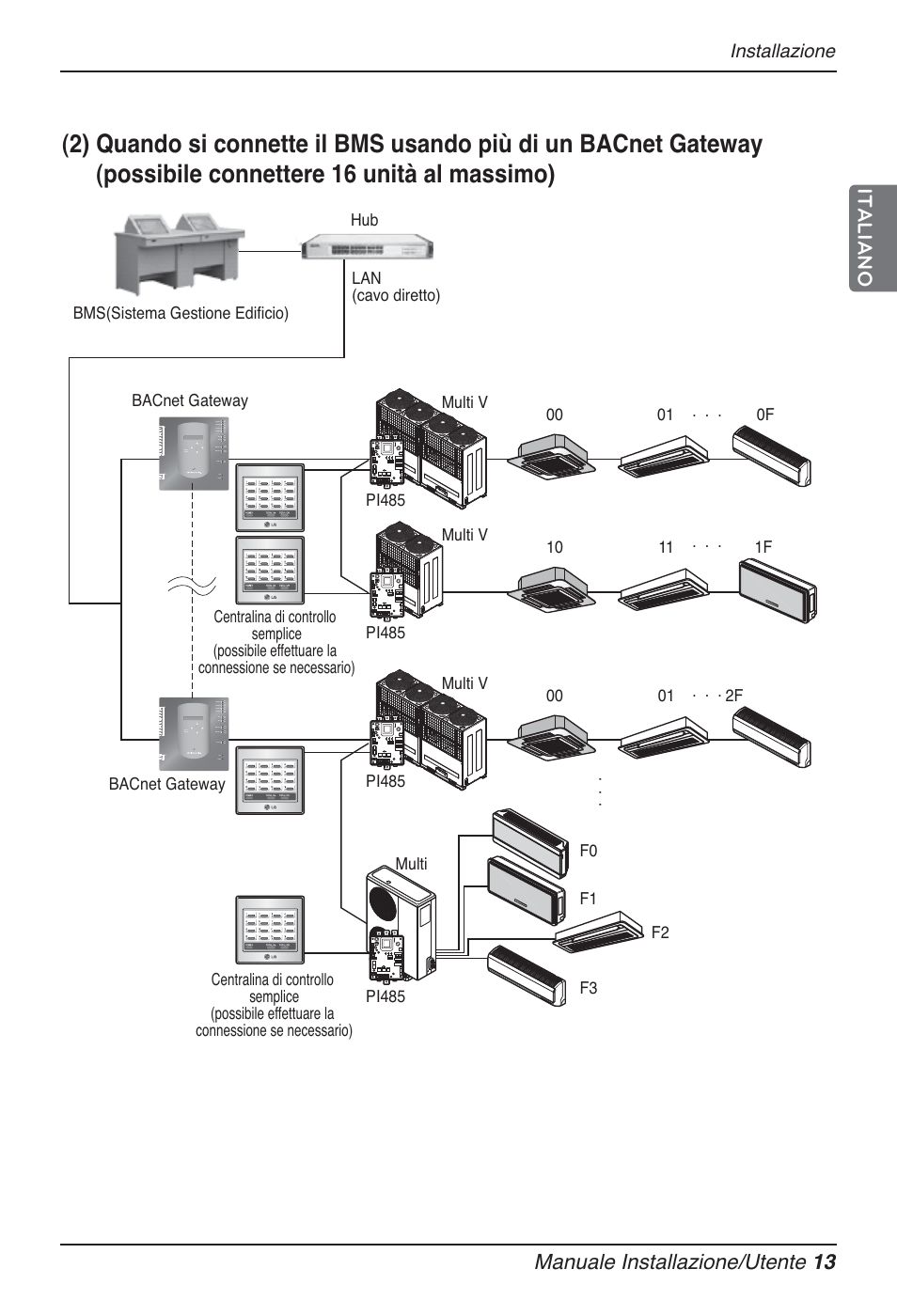 Manuale installazione/utente 13, Italiano, Installazione | LG PQNFB17B0 User Manual | Page 121 / 756