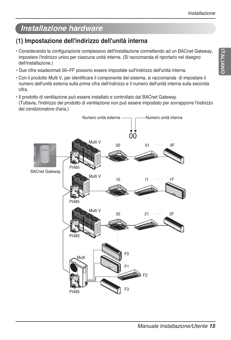 Installazione hardware, 1) impostazione dell'indirizzo dell'unità interna, Manuale installazione/utente 15 | Italiano, Installazione | LG PQNFB17B0 User Manual | Page 123 / 756