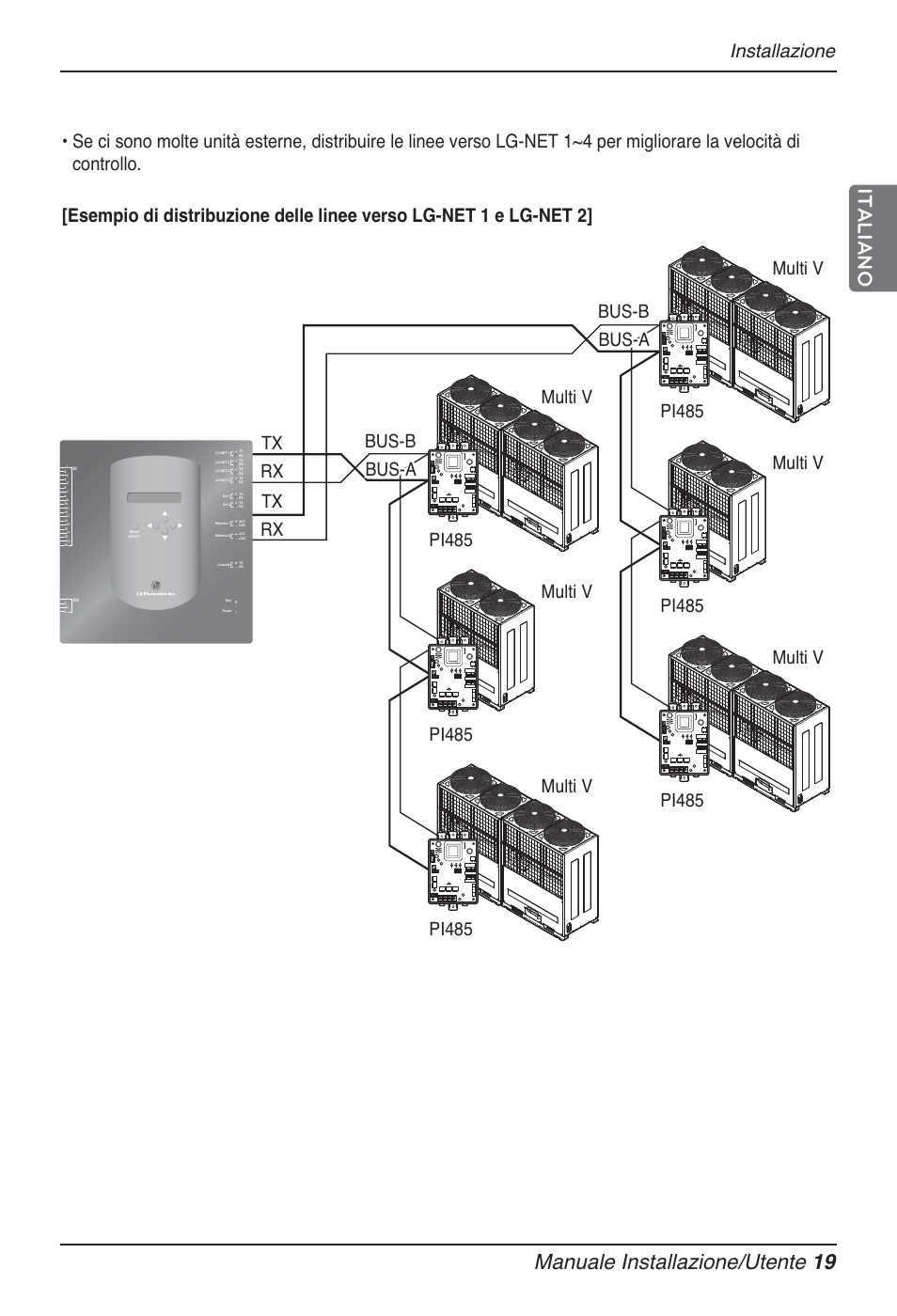 Manuale installazione/utente 19, Italiano, Installazione | Multi v pi485 tx rx tx rx, Multi v pi485 | LG PQNFB17B0 User Manual | Page 127 / 756