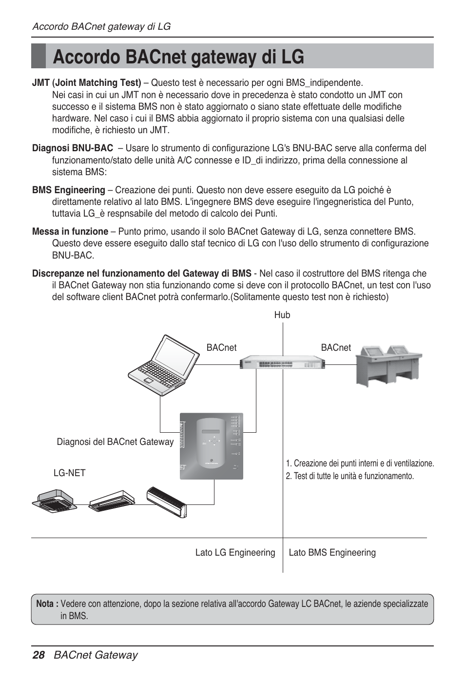 Accordo bacnet gateway di lg, 28 bacnet gateway | LG PQNFB17B0 User Manual | Page 136 / 756