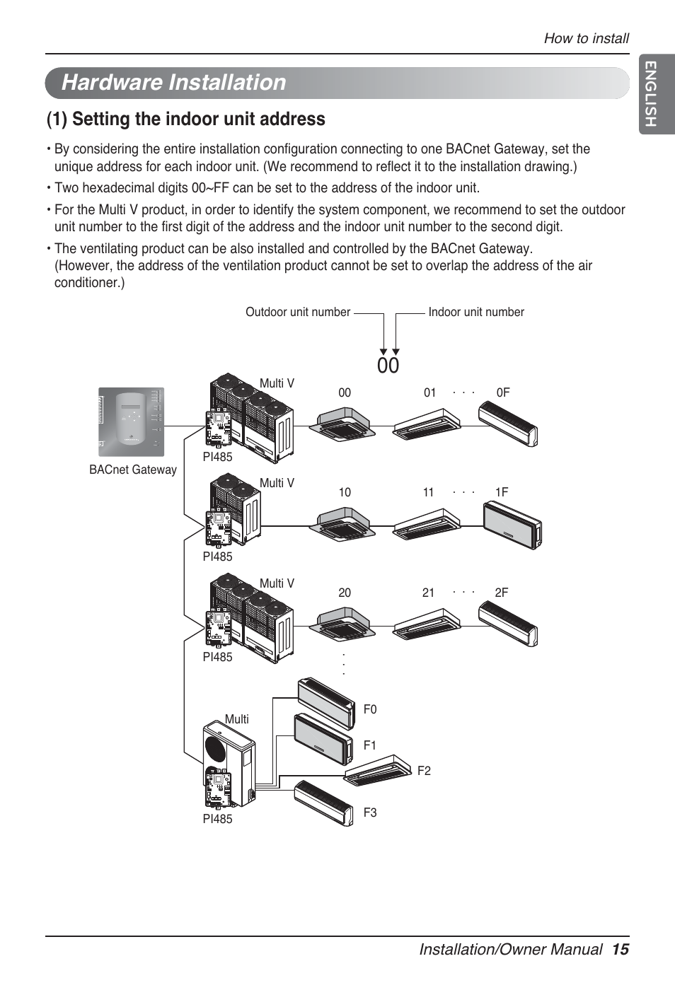 Hardware installation, 1) setting the indoor unit address, Installation/owner manual 15 | English, How to install | LG PQNFB17B0 User Manual | Page 15 / 756