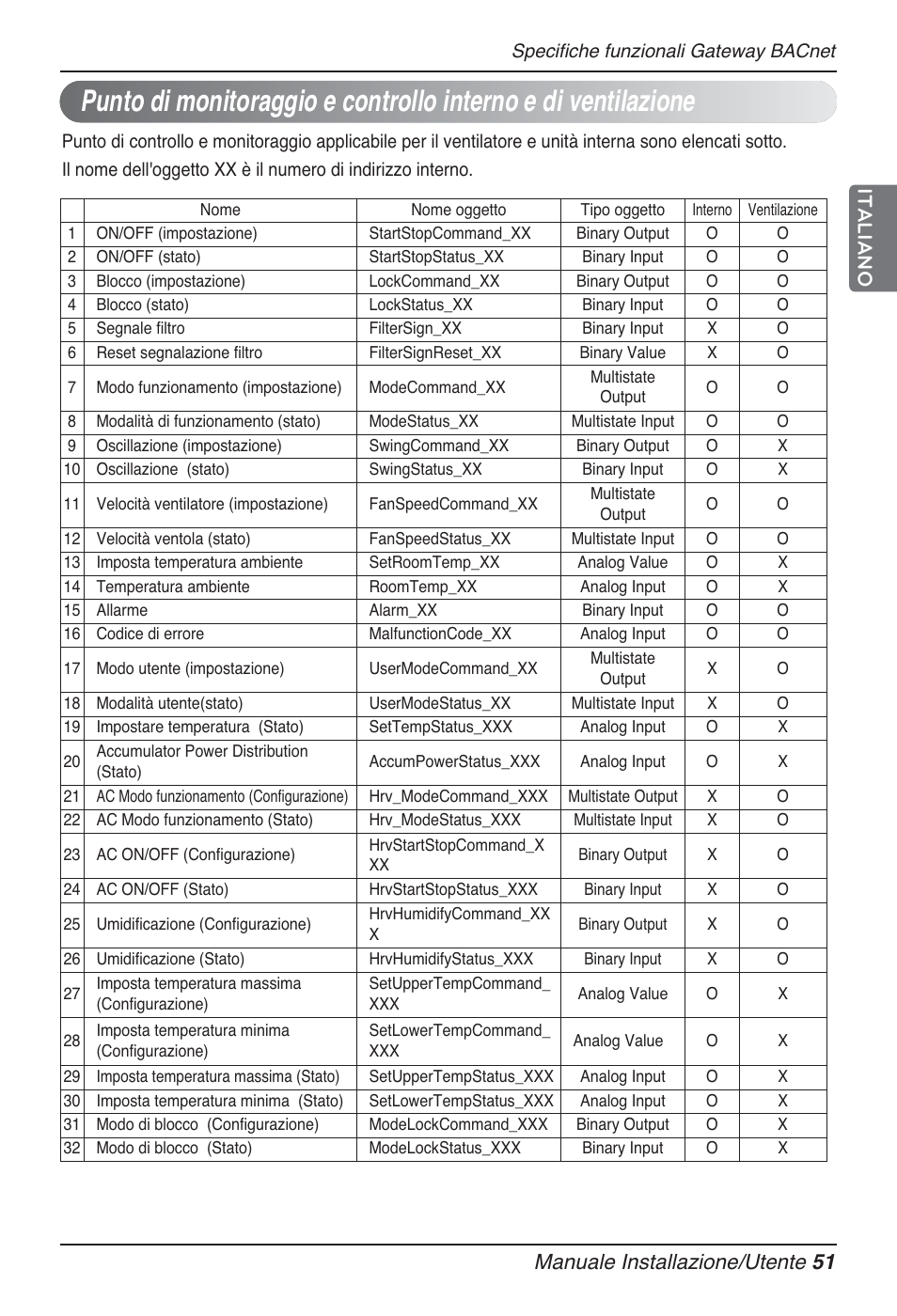 Manuale installazione/utente 51 italiano | LG PQNFB17B0 User Manual | Page 159 / 756