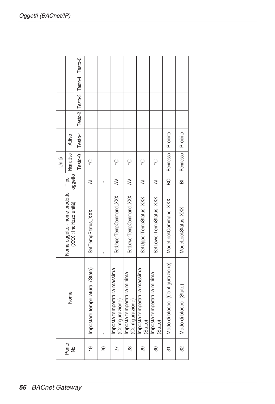 56 bacnet gateway | LG PQNFB17B0 User Manual | Page 164 / 756