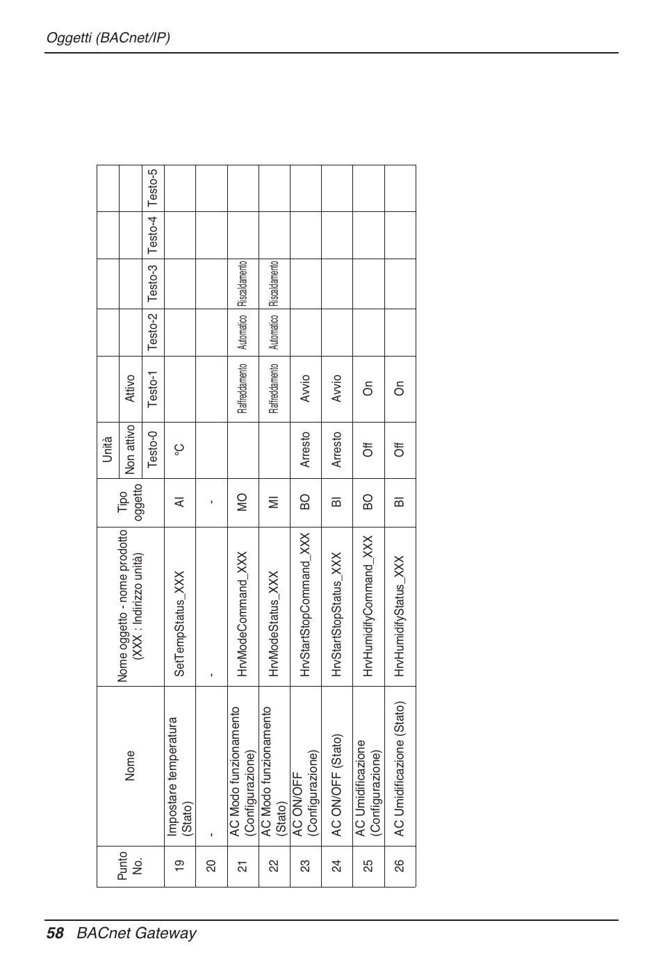 58 bacnet gateway | LG PQNFB17B0 User Manual | Page 166 / 756