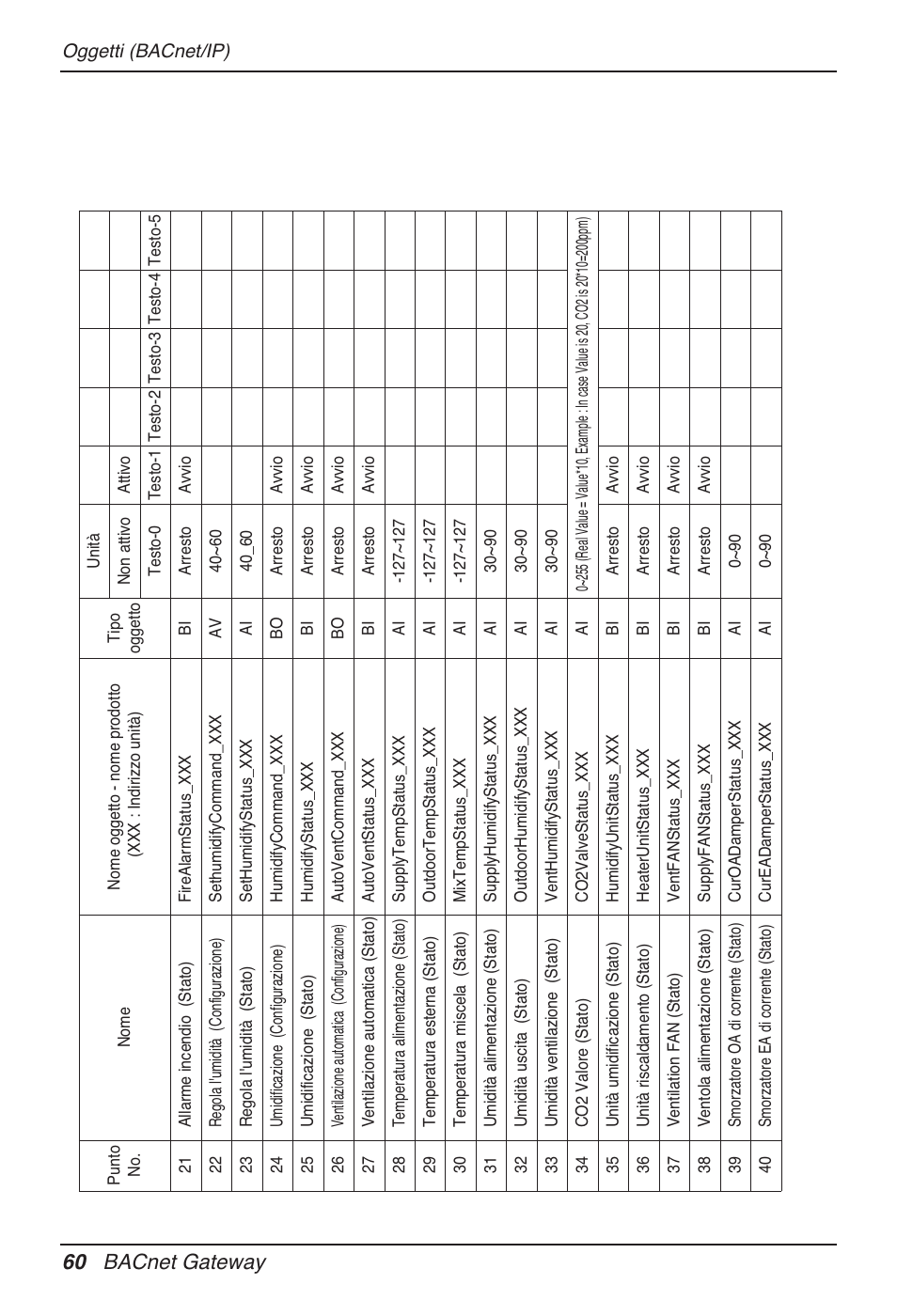 60 bacnet gateway | LG PQNFB17B0 User Manual | Page 168 / 756
