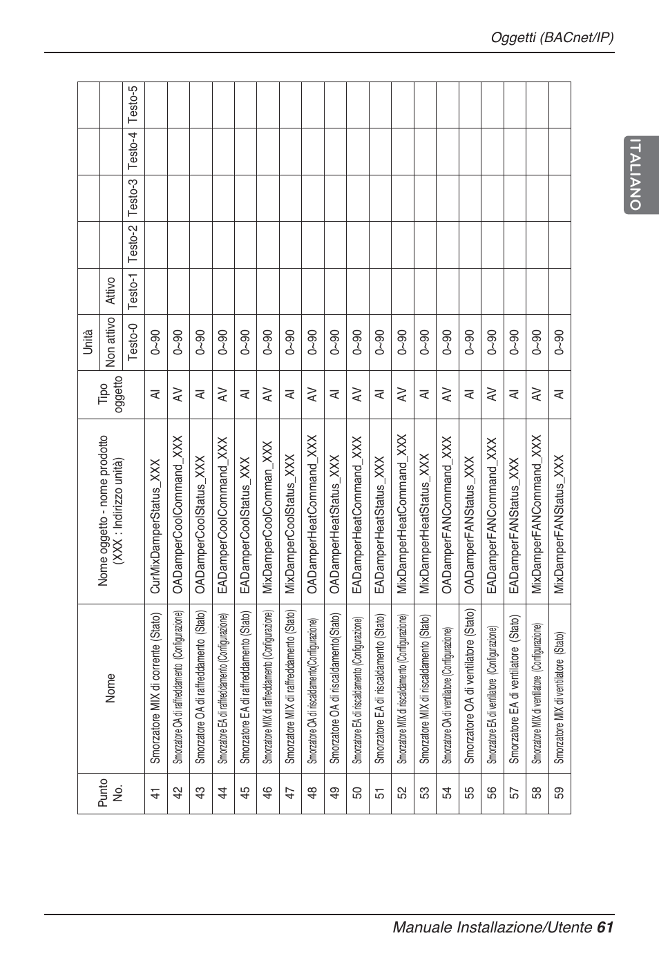 Manuale installazione/utente 61 italiano | LG PQNFB17B0 User Manual | Page 169 / 756