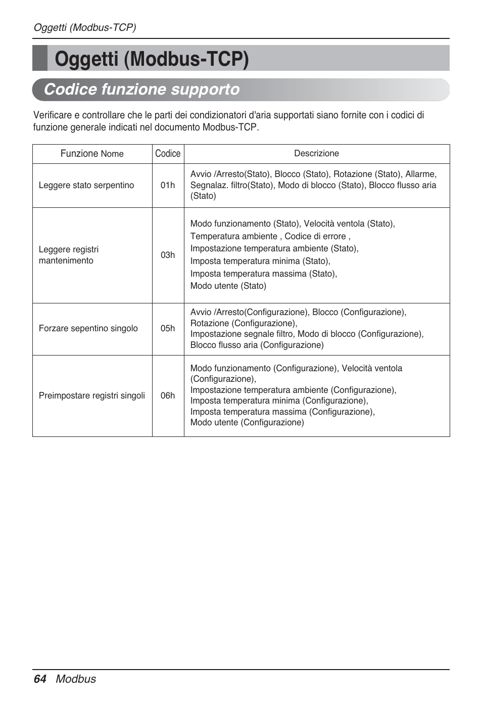 Oggetti (modbus-tcp), Codice funzione supporto | LG PQNFB17B0 User Manual | Page 172 / 756