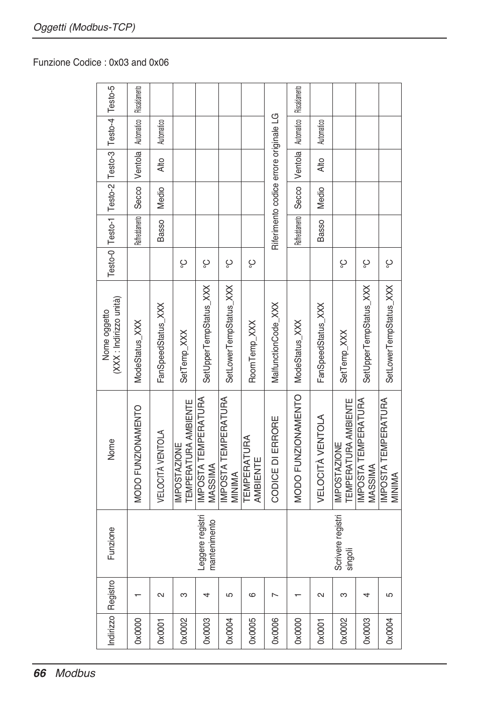 66 modbus | LG PQNFB17B0 User Manual | Page 174 / 756