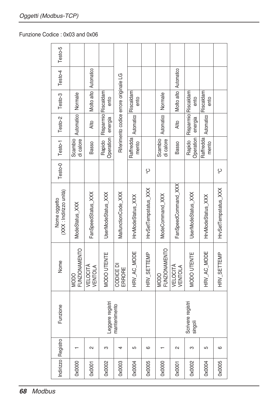 68 modbus | LG PQNFB17B0 User Manual | Page 176 / 756