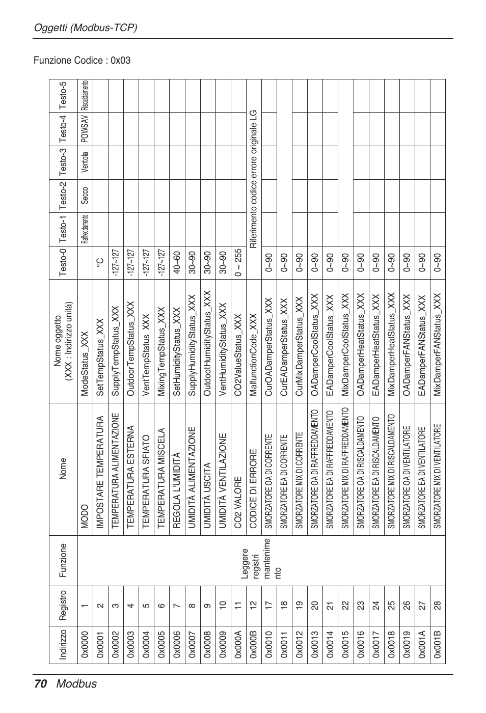 70 modbus | LG PQNFB17B0 User Manual | Page 178 / 756