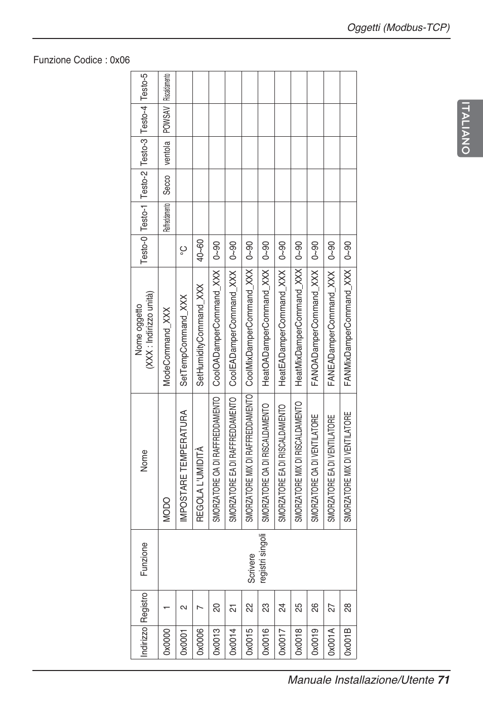 Manuale installazione/utente 71 italiano | LG PQNFB17B0 User Manual | Page 179 / 756