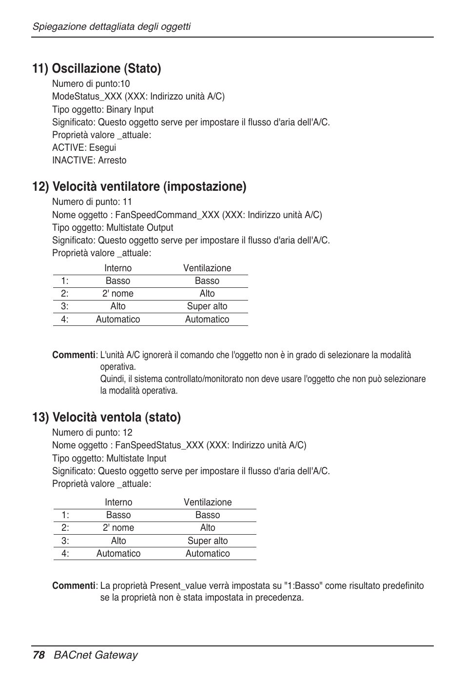 11) oscillazione (stato), 12) velocità ventilatore (impostazione), 13) velocità ventola (stato) | LG PQNFB17B0 User Manual | Page 186 / 756