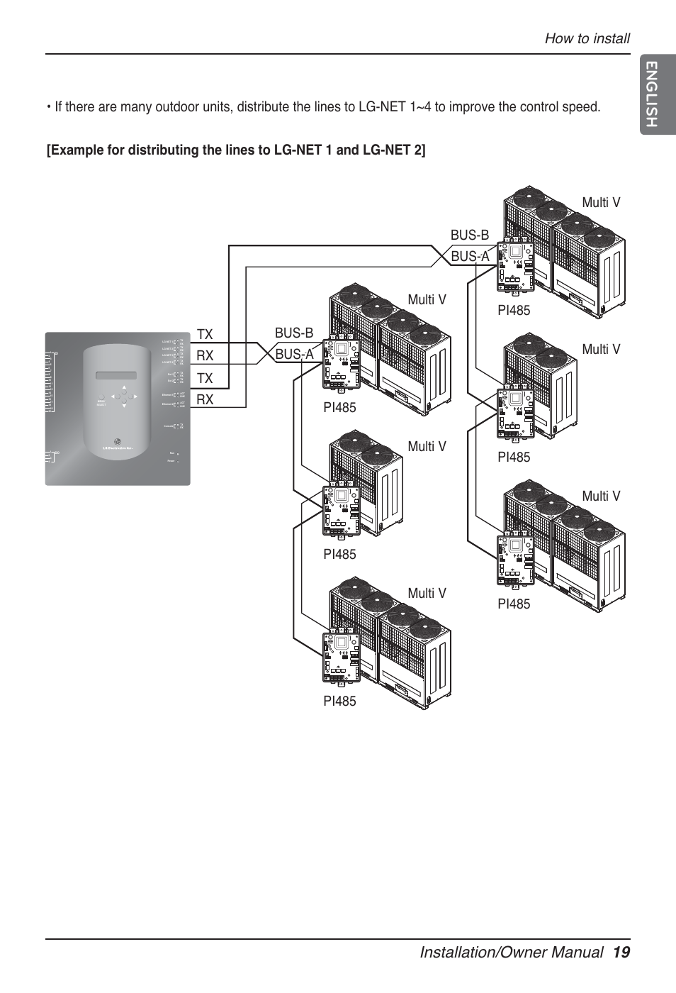 Installation/owner manual 19, English, Multi v pi485 tx rx tx rx | Multi v pi485 | LG PQNFB17B0 User Manual | Page 19 / 756