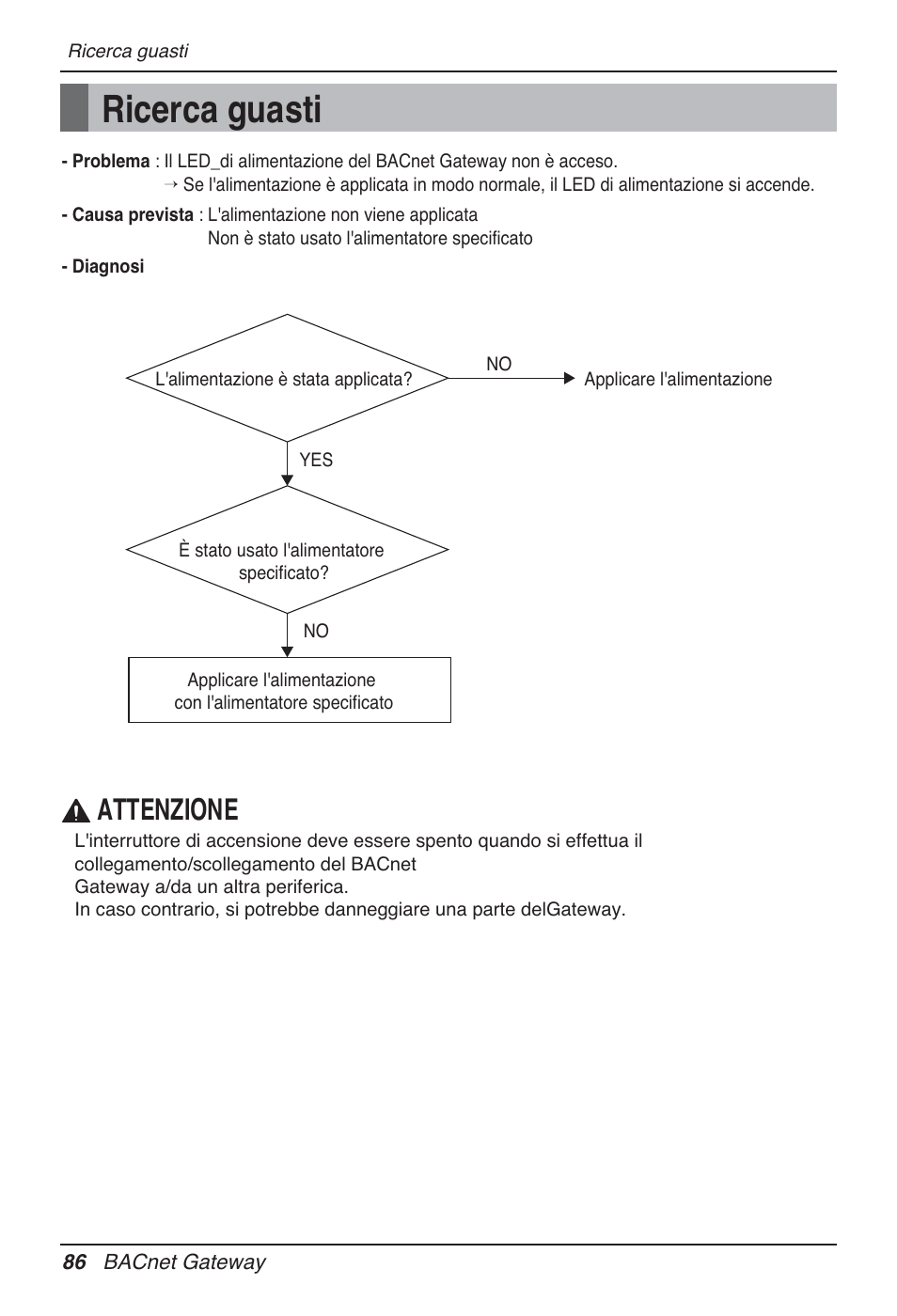 Ricerca guasti, Attenzione | LG PQNFB17B0 User Manual | Page 194 / 756