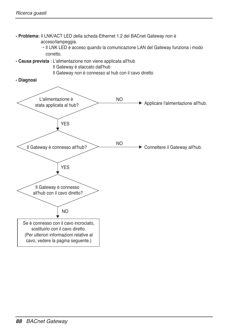 LG PQNFB17B0 User Manual | Page 196 / 756