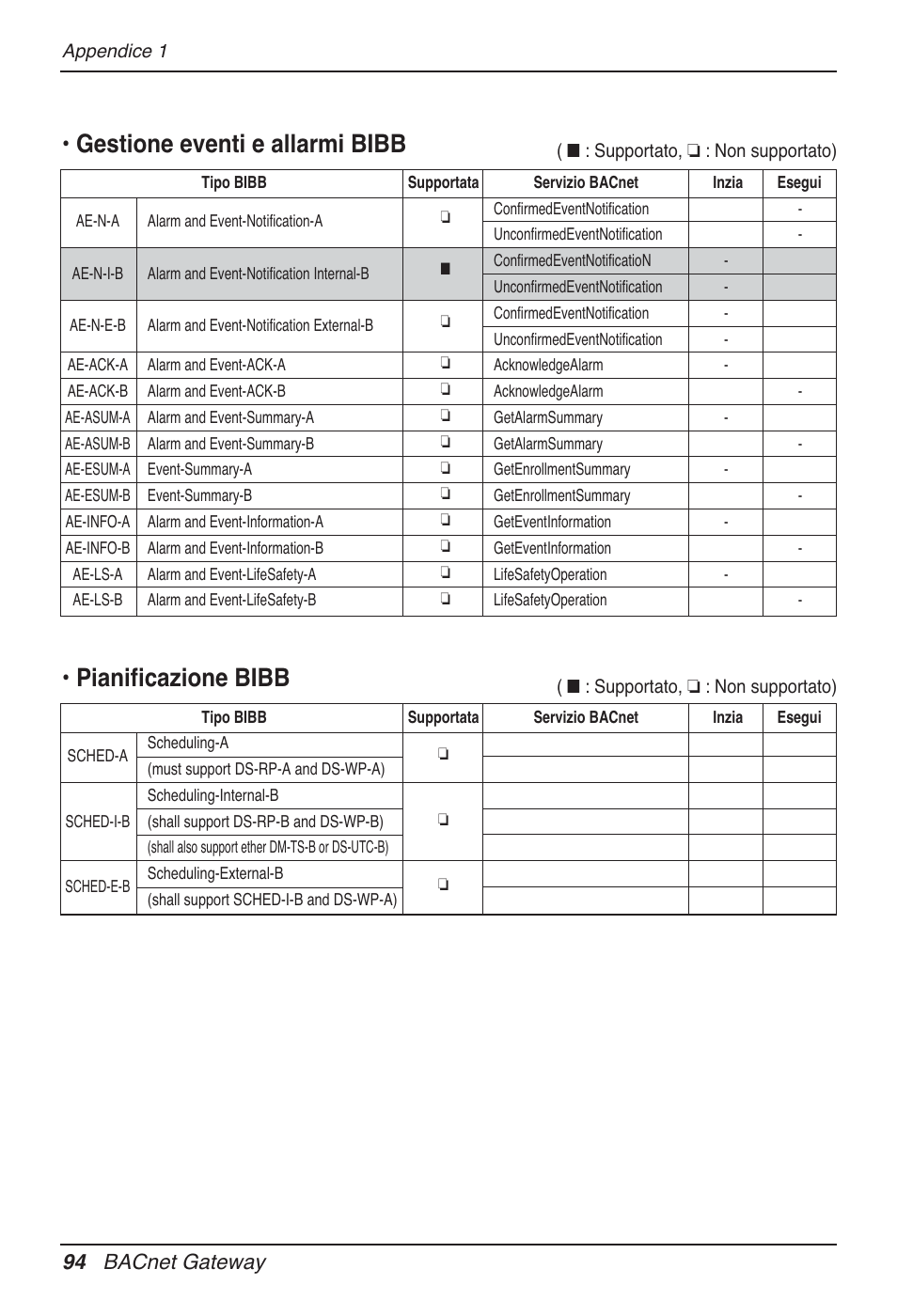 Gestione eventi e allarmi bibb, Pianificazione bibb, 94 bacnet gateway | LG PQNFB17B0 User Manual | Page 202 / 756