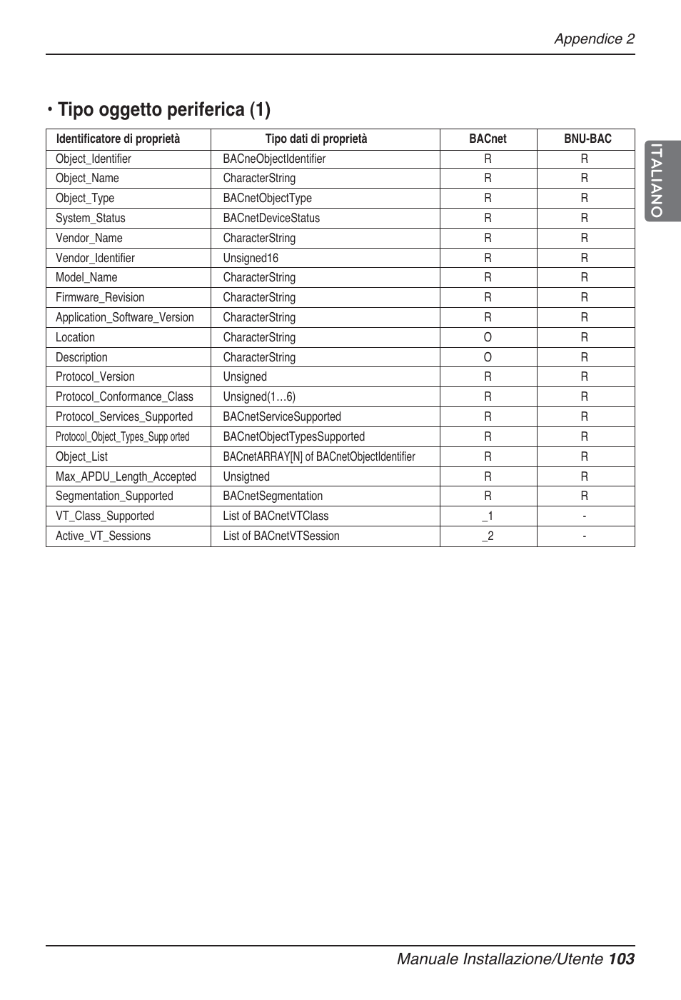 Tipo oggetto periferica (1), Manuale installazione/utente 103 italiano | LG PQNFB17B0 User Manual | Page 211 / 756