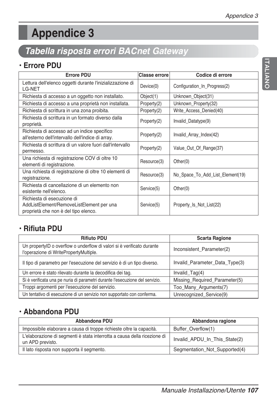 Appendice 3, Tabella risposta errori bacnet gateway, Errore pdu | Rifiuta pdu, Abbandona pdu | LG PQNFB17B0 User Manual | Page 215 / 756