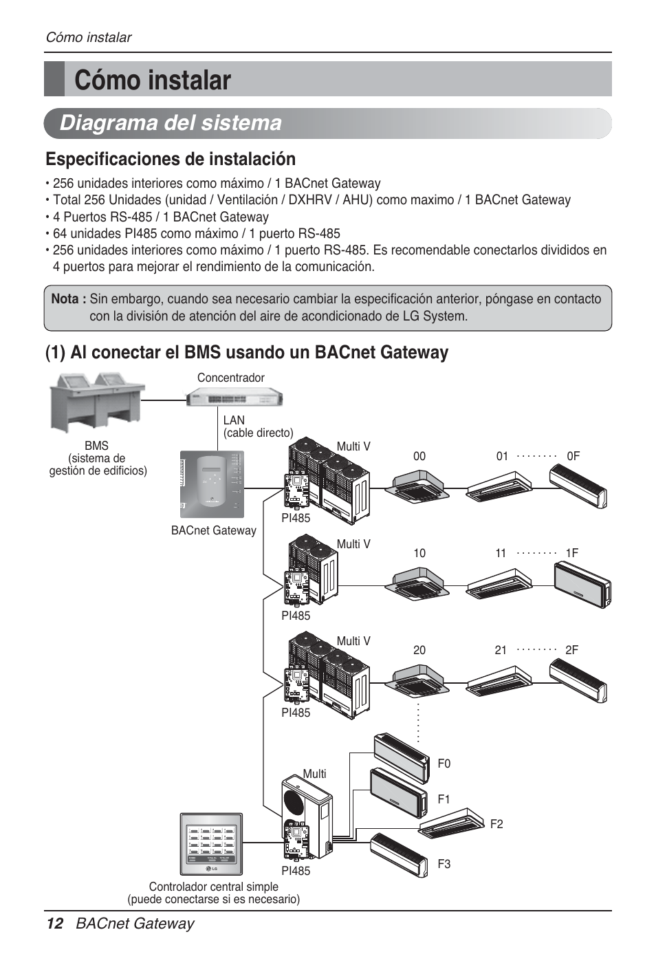 Cómo instalar, Diagrama del sistema, Especificaciones de instalación | 1) al conectar el bms usando un bacnet gateway, 12 bacnet gateway | LG PQNFB17B0 User Manual | Page 228 / 756