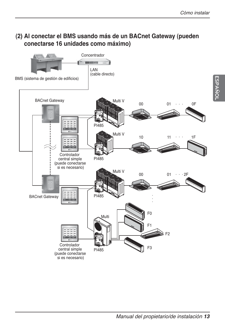 Manual del propietario/de instalación 13, Español, Cómo instalar | LG PQNFB17B0 User Manual | Page 229 / 756