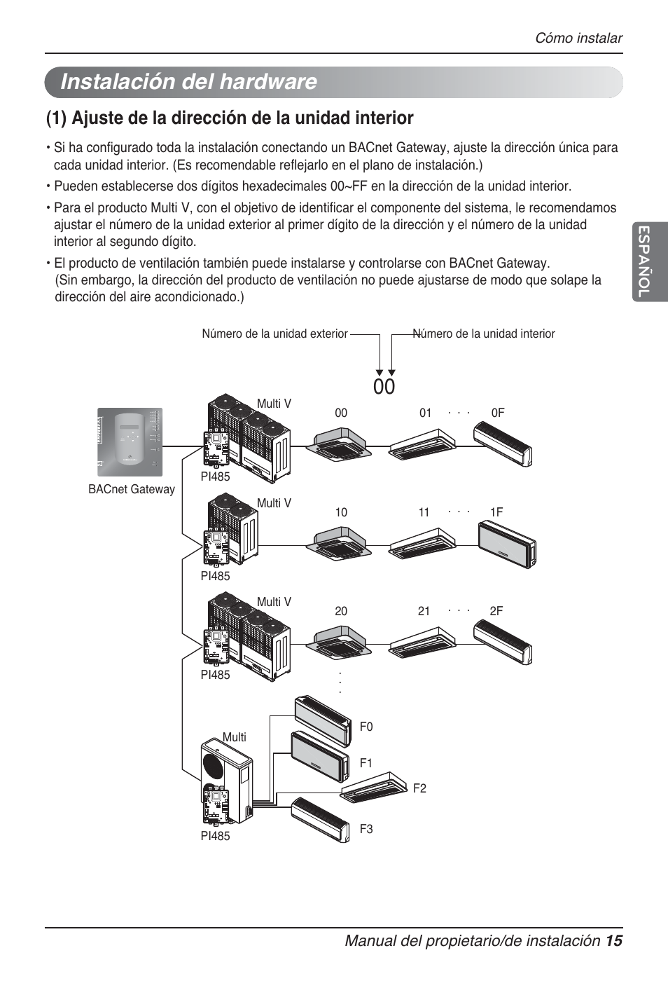 Instalación del hardware, 1) ajuste de la dirección de la unidad interior, Manual del propietario/de instalación 15 | Español, Cómo instalar | LG PQNFB17B0 User Manual | Page 231 / 756