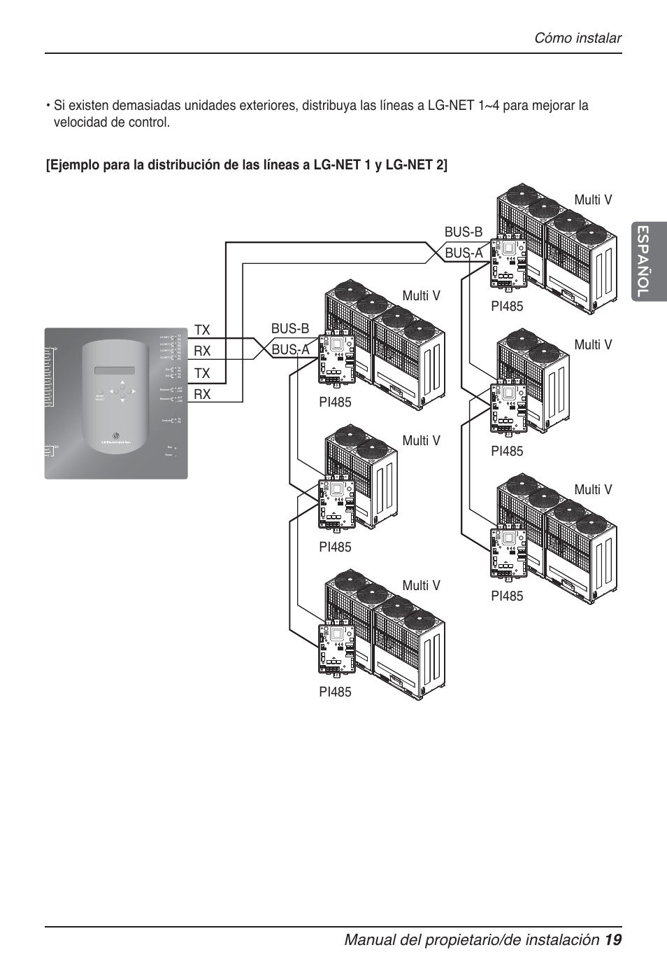 Manual del propietario/de instalación 19, Español, Cómo instalar | Multi v pi485 tx rx tx rx, Multi v pi485 | LG PQNFB17B0 User Manual | Page 235 / 756