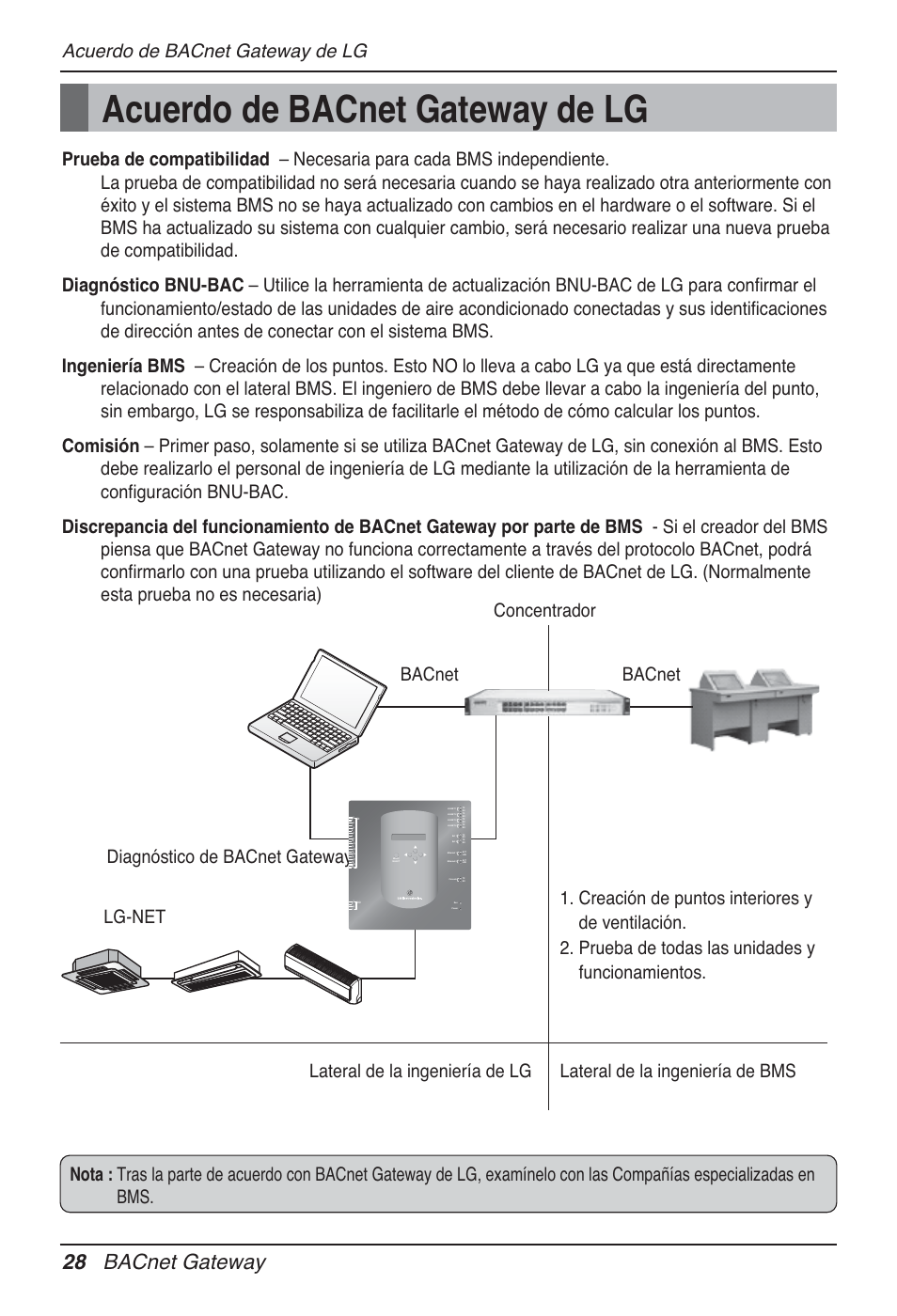 Acuerdo de bacnet gateway de lg, 28 bacnet gateway | LG PQNFB17B0 User Manual | Page 244 / 756