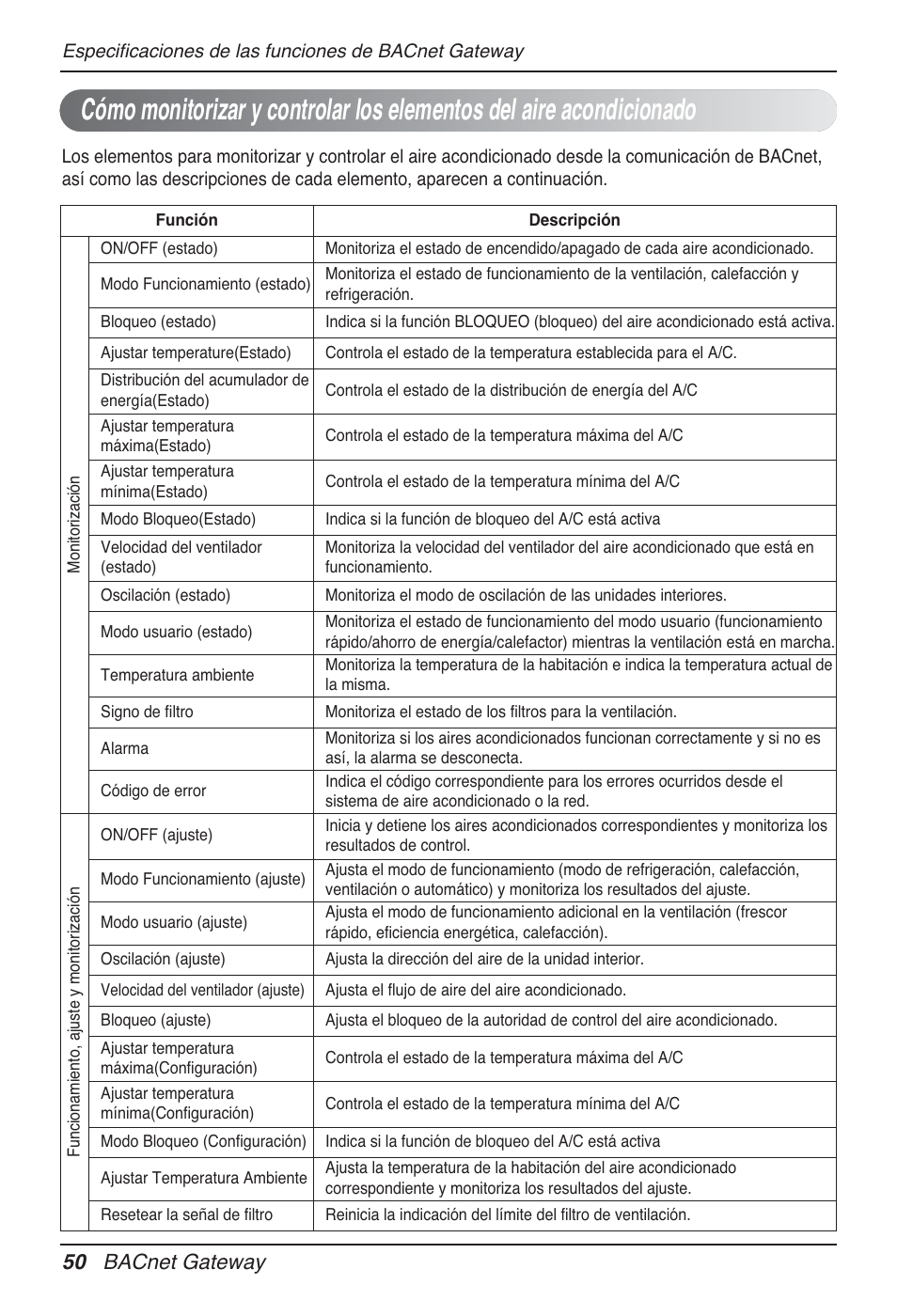 50 bacnet gateway | LG PQNFB17B0 User Manual | Page 266 / 756