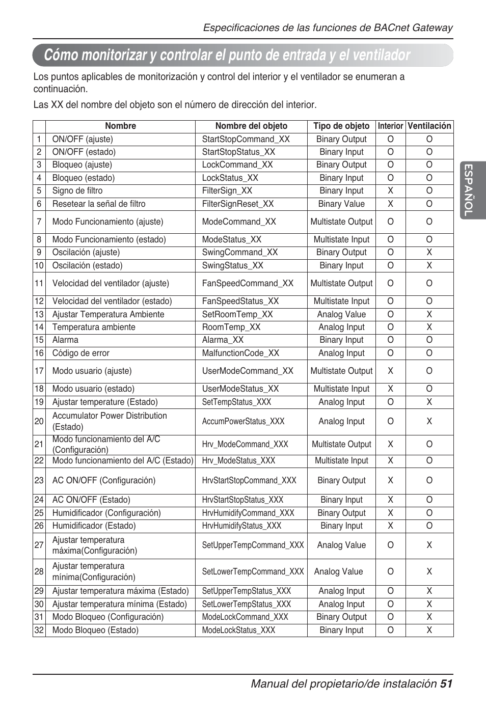 Manual del propietario/de instalación 51 español | LG PQNFB17B0 User Manual | Page 267 / 756