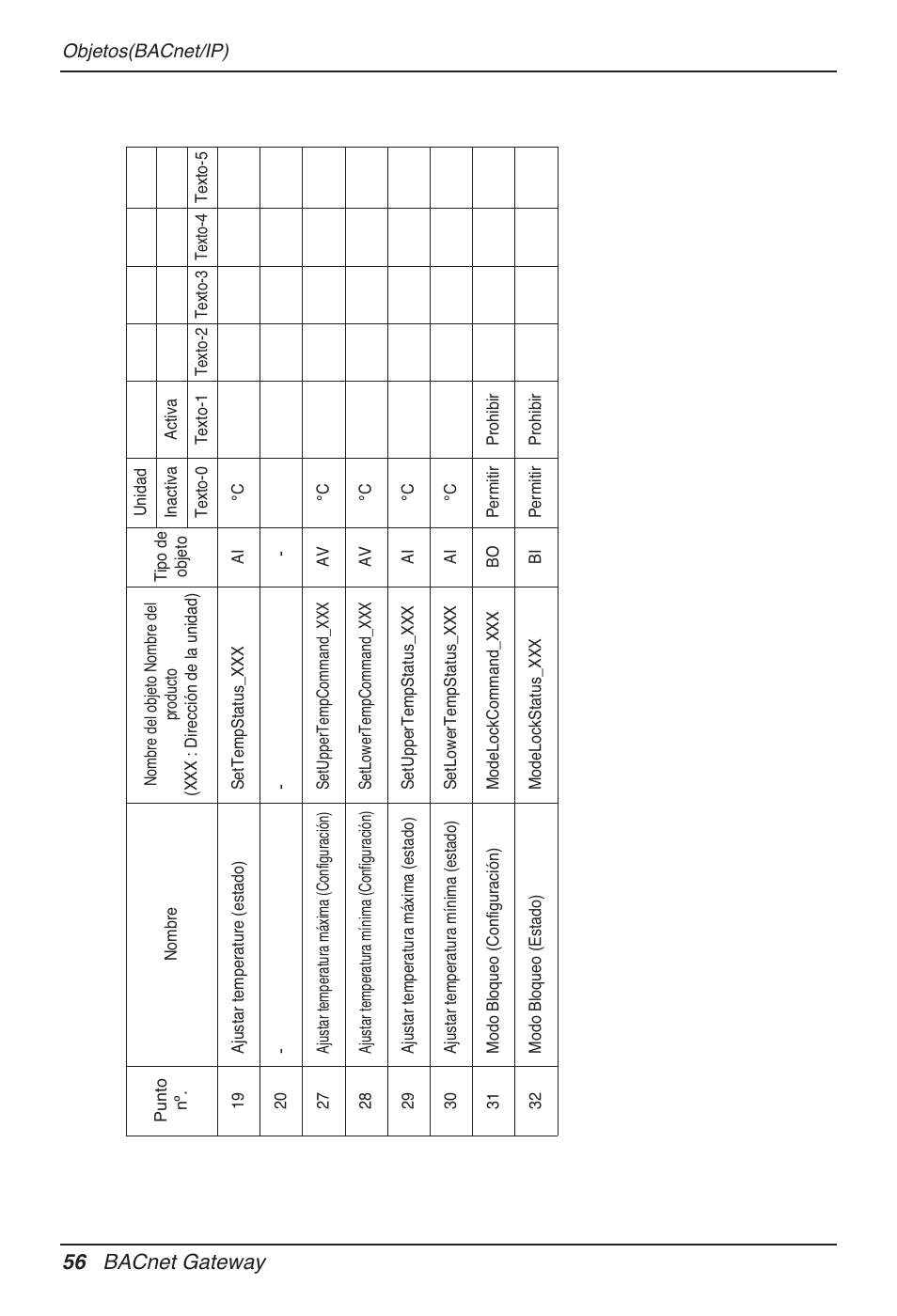 56 bacnet gateway | LG PQNFB17B0 User Manual | Page 272 / 756