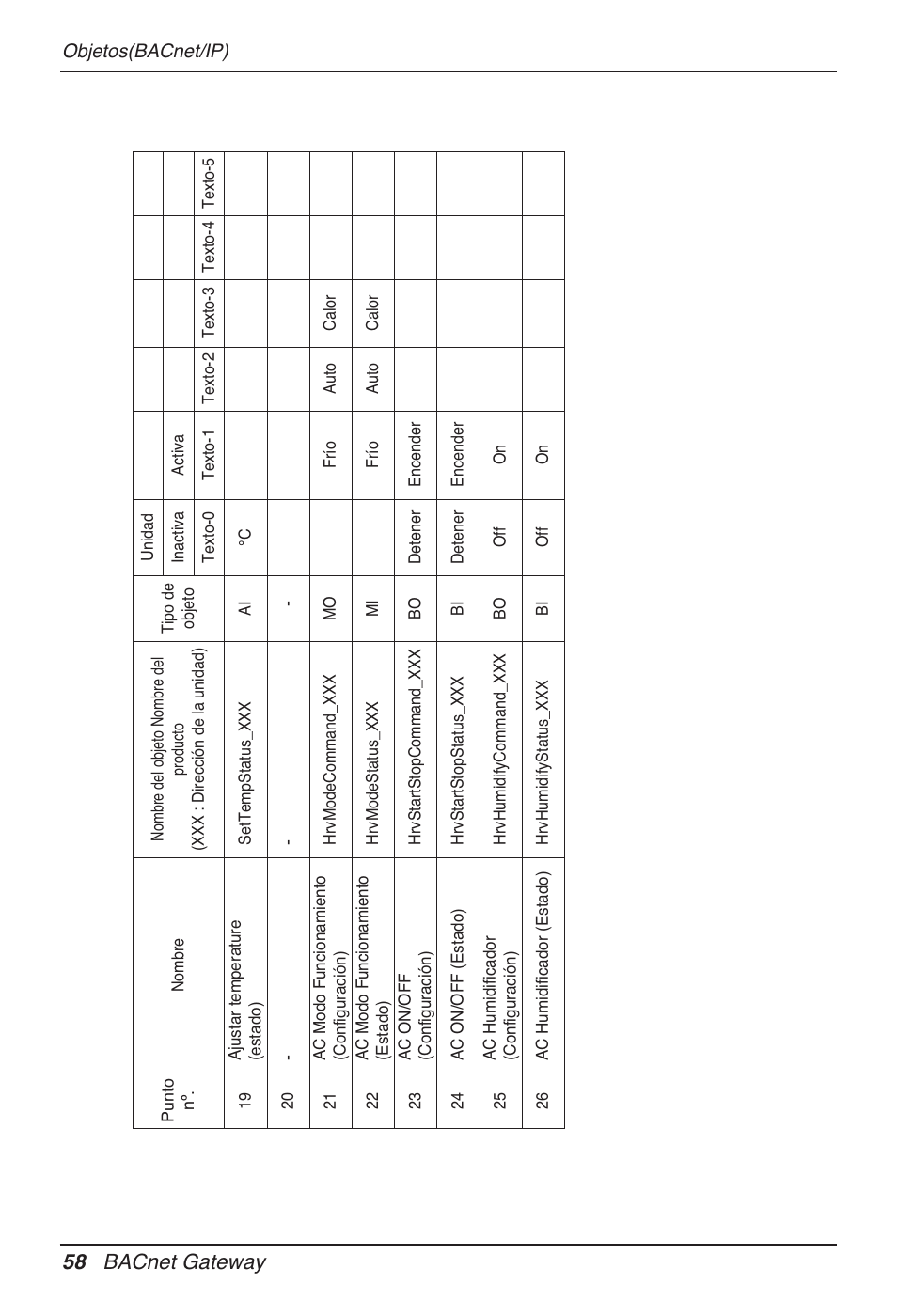 58 bacnet gateway | LG PQNFB17B0 User Manual | Page 274 / 756