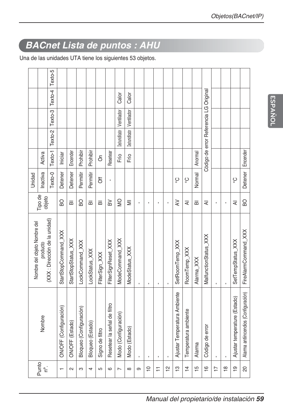 Bacnet lista de puntos : ahu, Manual del propietario/de instalación 59 español | LG PQNFB17B0 User Manual | Page 275 / 756