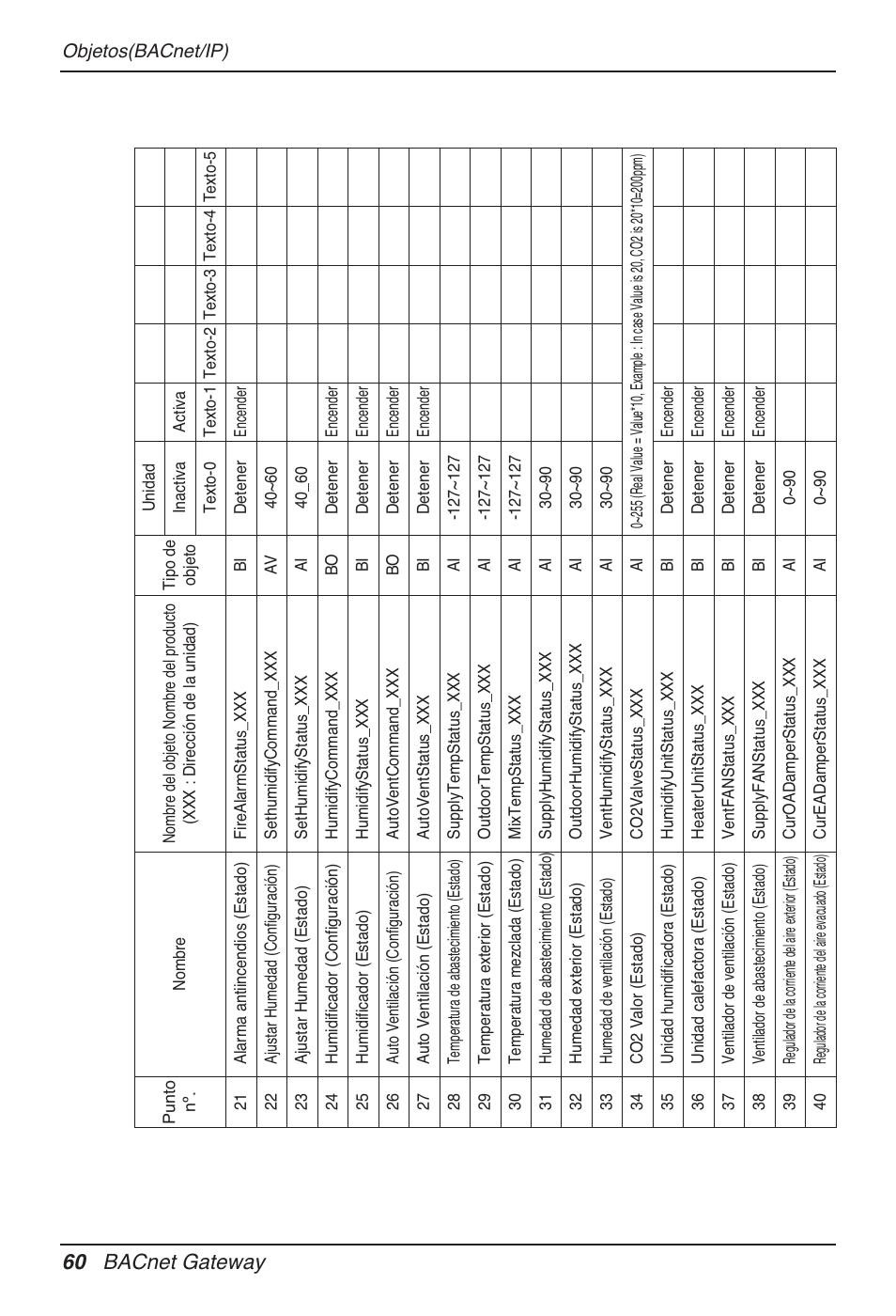 60 bacnet gateway | LG PQNFB17B0 User Manual | Page 276 / 756