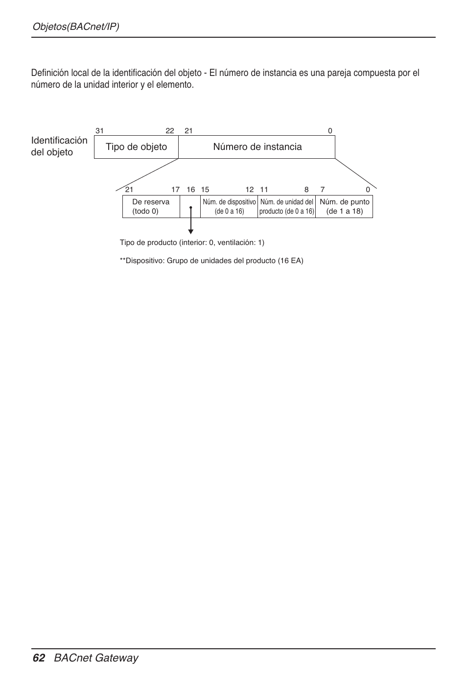 62 bacnet gateway | LG PQNFB17B0 User Manual | Page 278 / 756