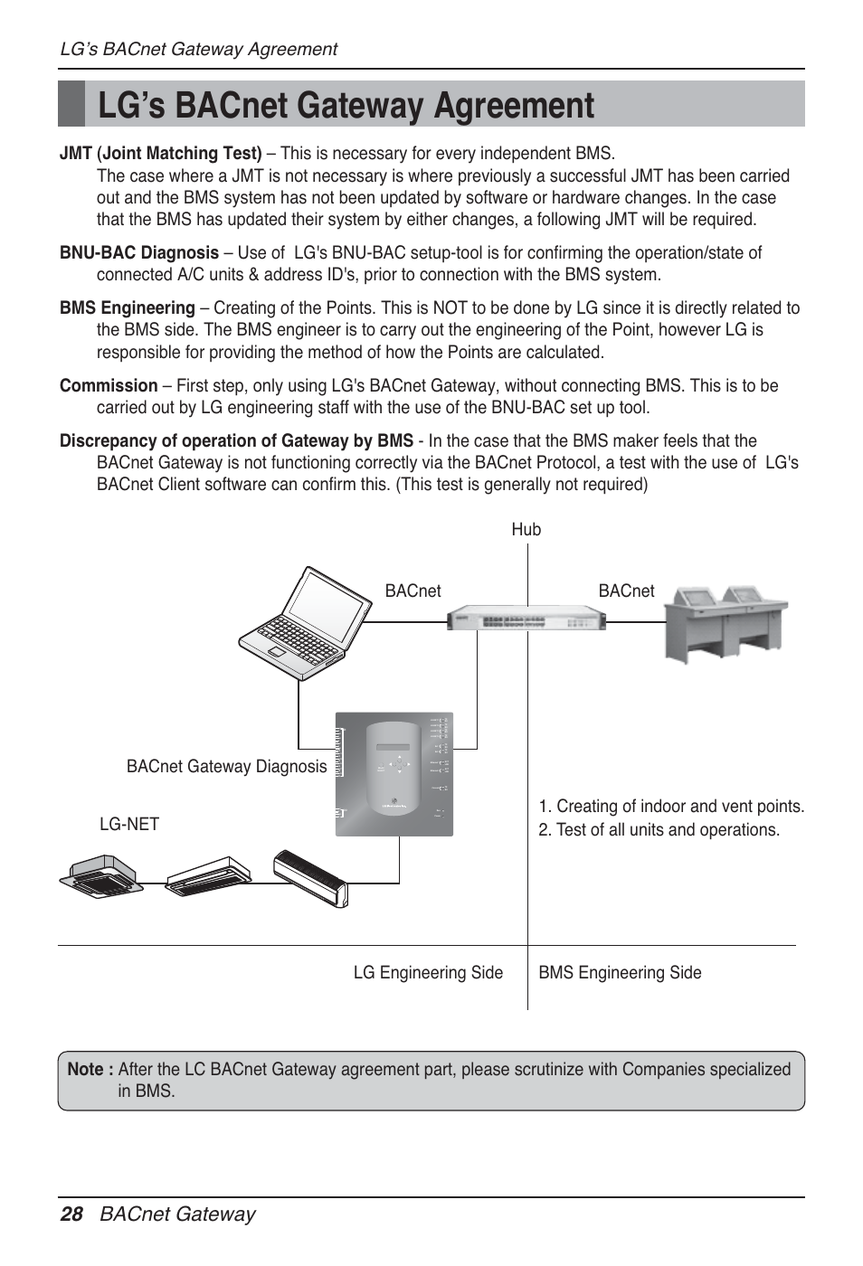 28 bacnet gateway, Lgʼs bacnet gateway agreement | LG PQNFB17B0 User Manual | Page 28 / 756