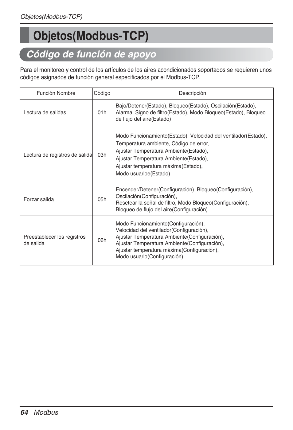 Objetos(modbus-tcp), Código de función de apoyo | LG PQNFB17B0 User Manual | Page 280 / 756