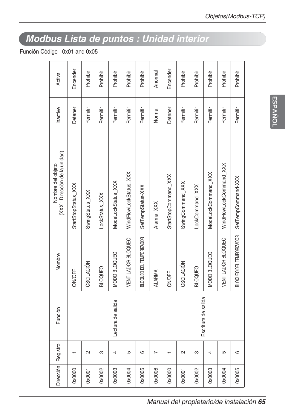 Modbus lista de puntos : unidad interior, Manual del propietario/de instalación 65 español | LG PQNFB17B0 User Manual | Page 281 / 756