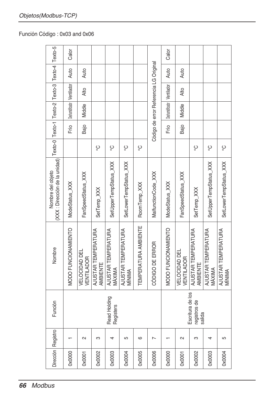 66 modbus | LG PQNFB17B0 User Manual | Page 282 / 756