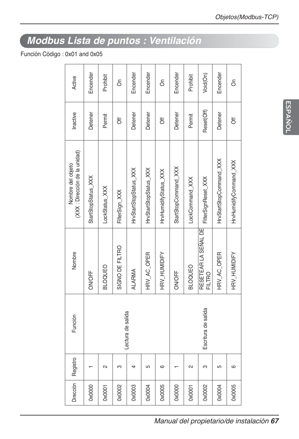 Modbus lista de puntos : ventilación, Manual del propietario/de instalación 67 español | LG PQNFB17B0 User Manual | Page 283 / 756