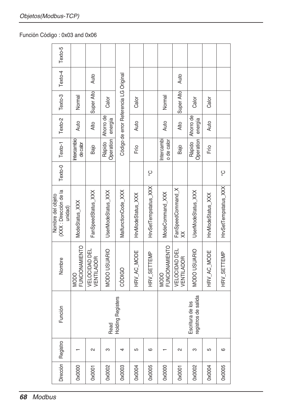68 modbus | LG PQNFB17B0 User Manual | Page 284 / 756
