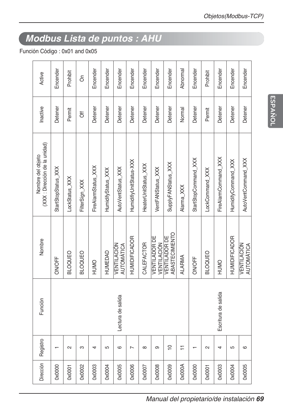 Modbus lista de puntos : ahu, Manual del propietario/de instalación 69 español | LG PQNFB17B0 User Manual | Page 285 / 756