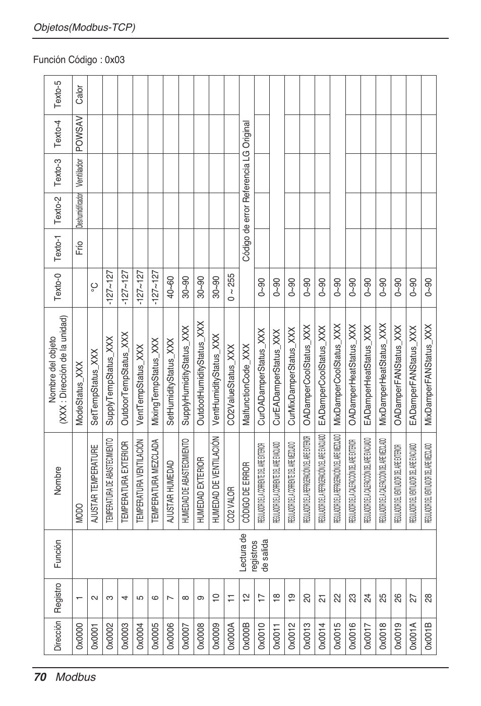 70 modbus | LG PQNFB17B0 User Manual | Page 286 / 756