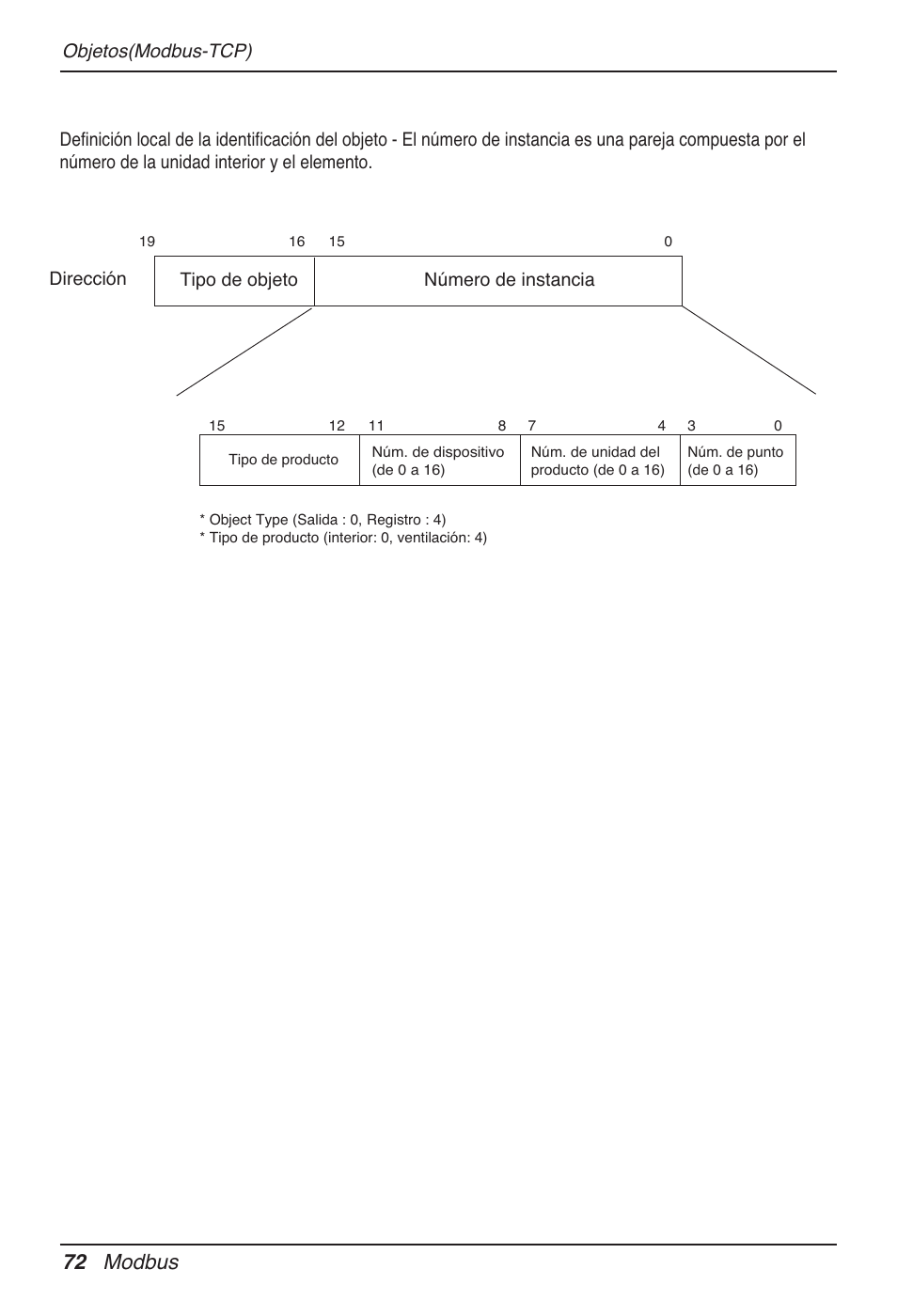 72 modbus | LG PQNFB17B0 User Manual | Page 288 / 756